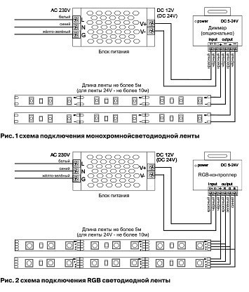 Лента светодиодная Maytoni Led strip 10145